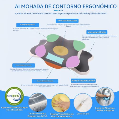 Almohada Ergonomica Cervical